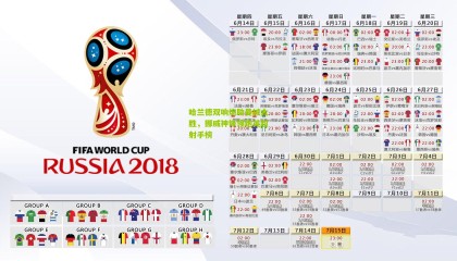 哈兰德双响炮助曼城大胜，挪威神锋领跑英超射手榜